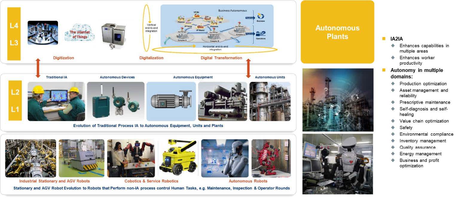 Agile Autonomous Operations